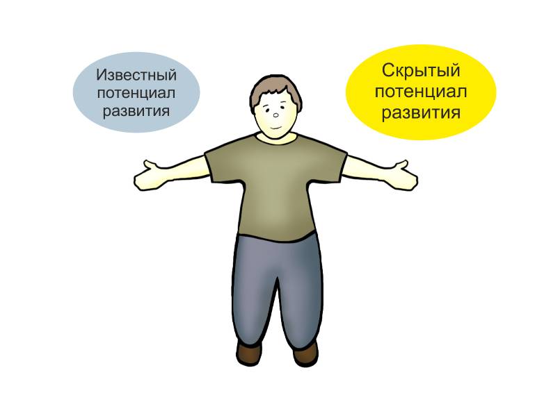 известный и скрытый потенциал развития человека